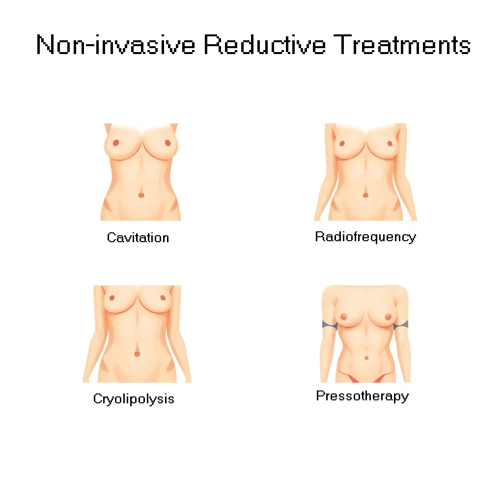 Slimming treatments